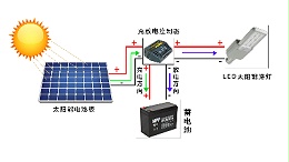 照亮未来，绿色能源——太阳能路灯安装